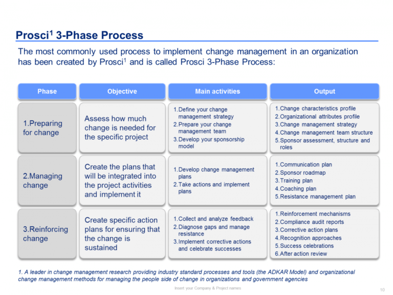 template-change-resistance-management-plan-online-tools-organizational