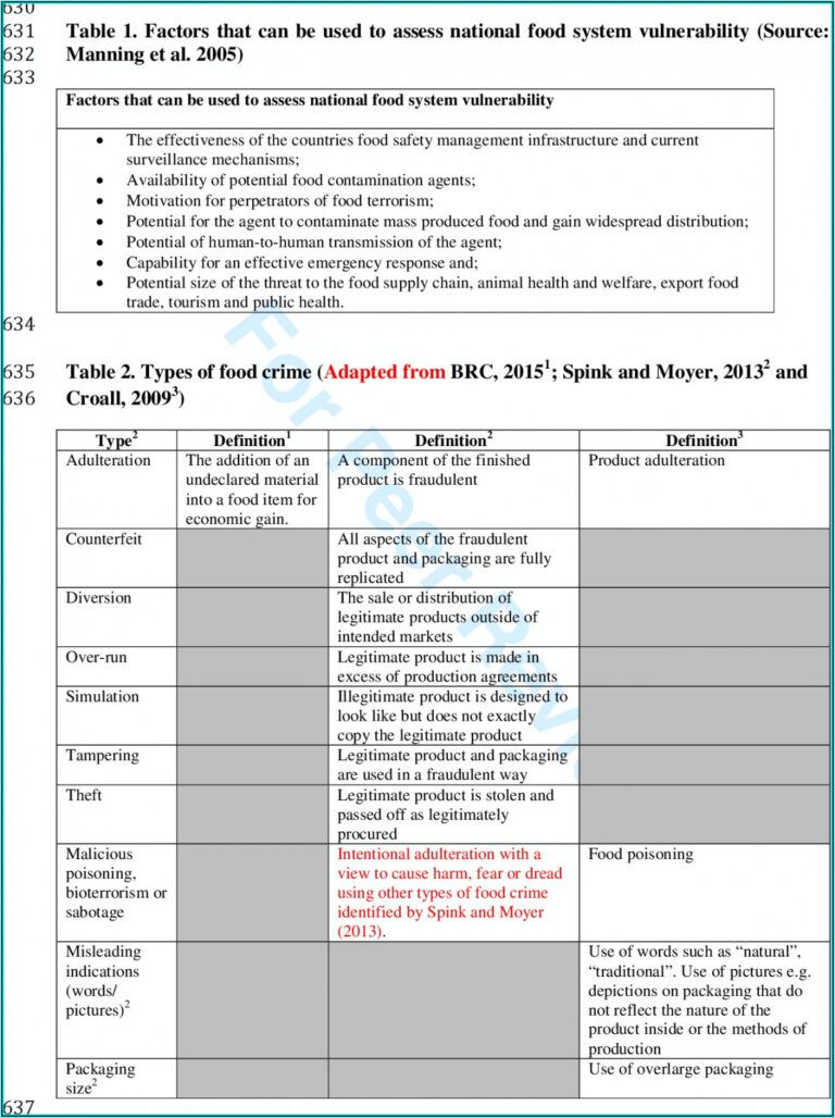 Physical Security Report Template