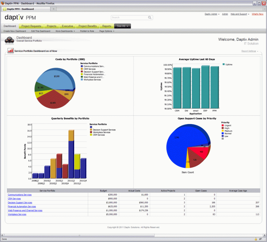 Sample business plan for domiciliary care agency picture