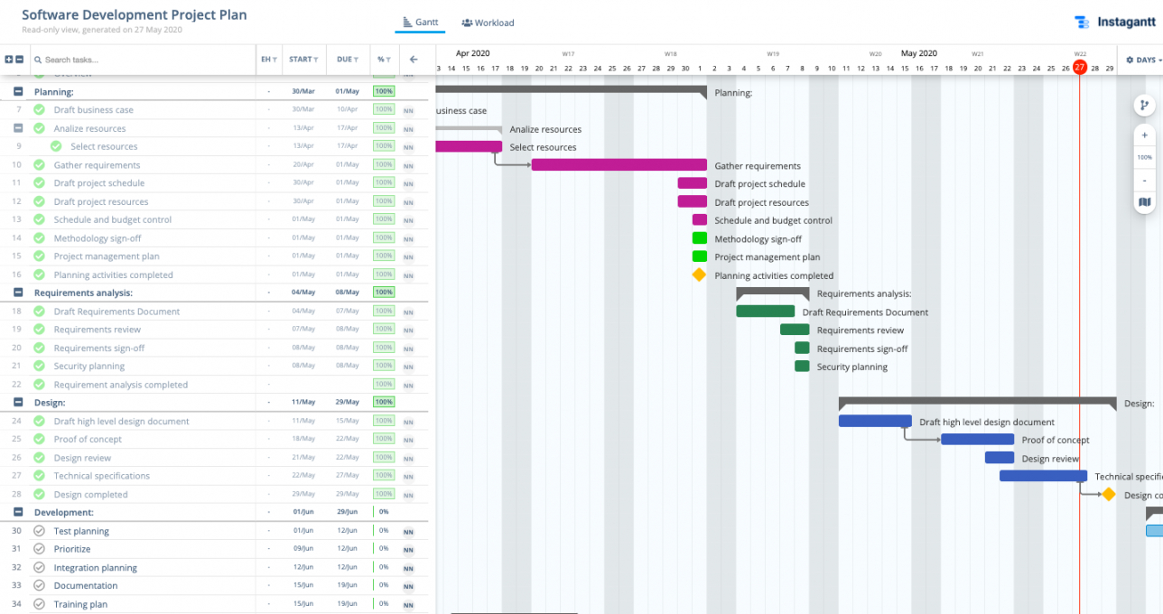 Sample Software Development Project Plan Template Software Proposal ...