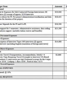 budget proposal restaurant cafe bakery template  will proposal budget template doc