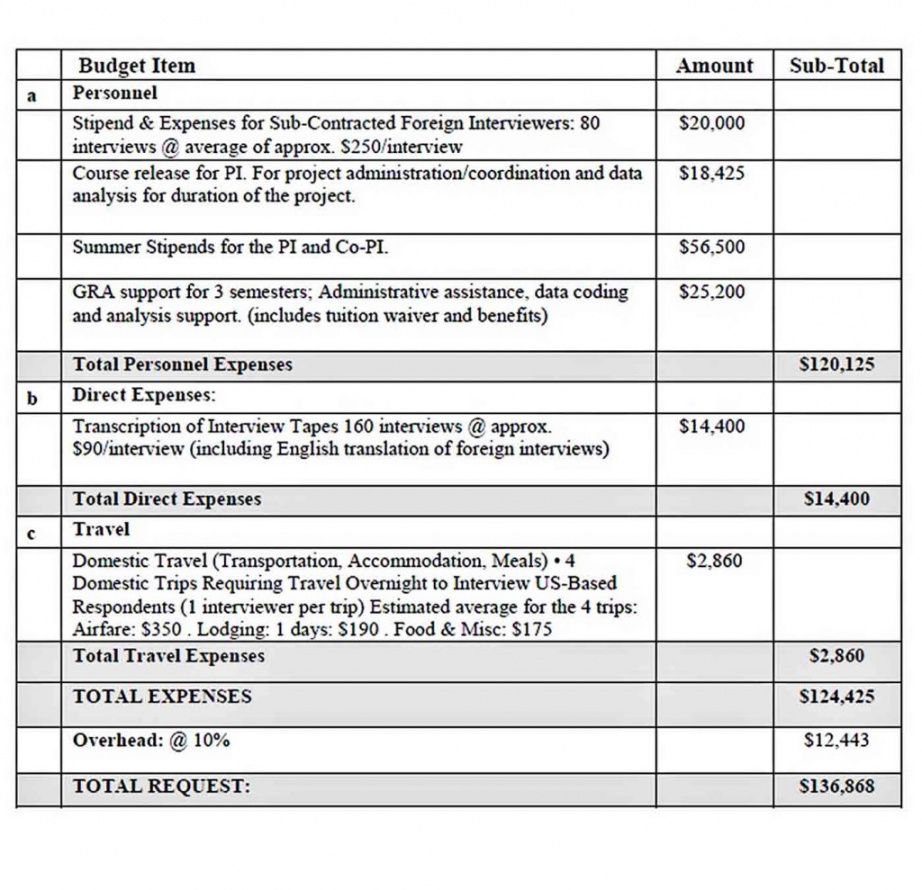 budget proposal restaurant cafe bakery template  will proposal budget template doc