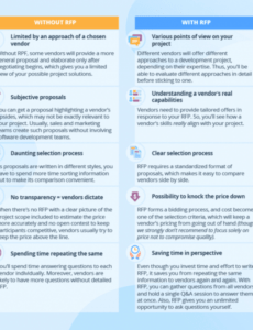 editable free software development rfp your ultimate project software design proposal template example