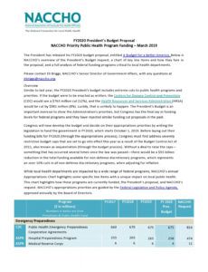 printable 50 free budget proposal templates word &amp;amp; excel  templatelab proposal budget template example