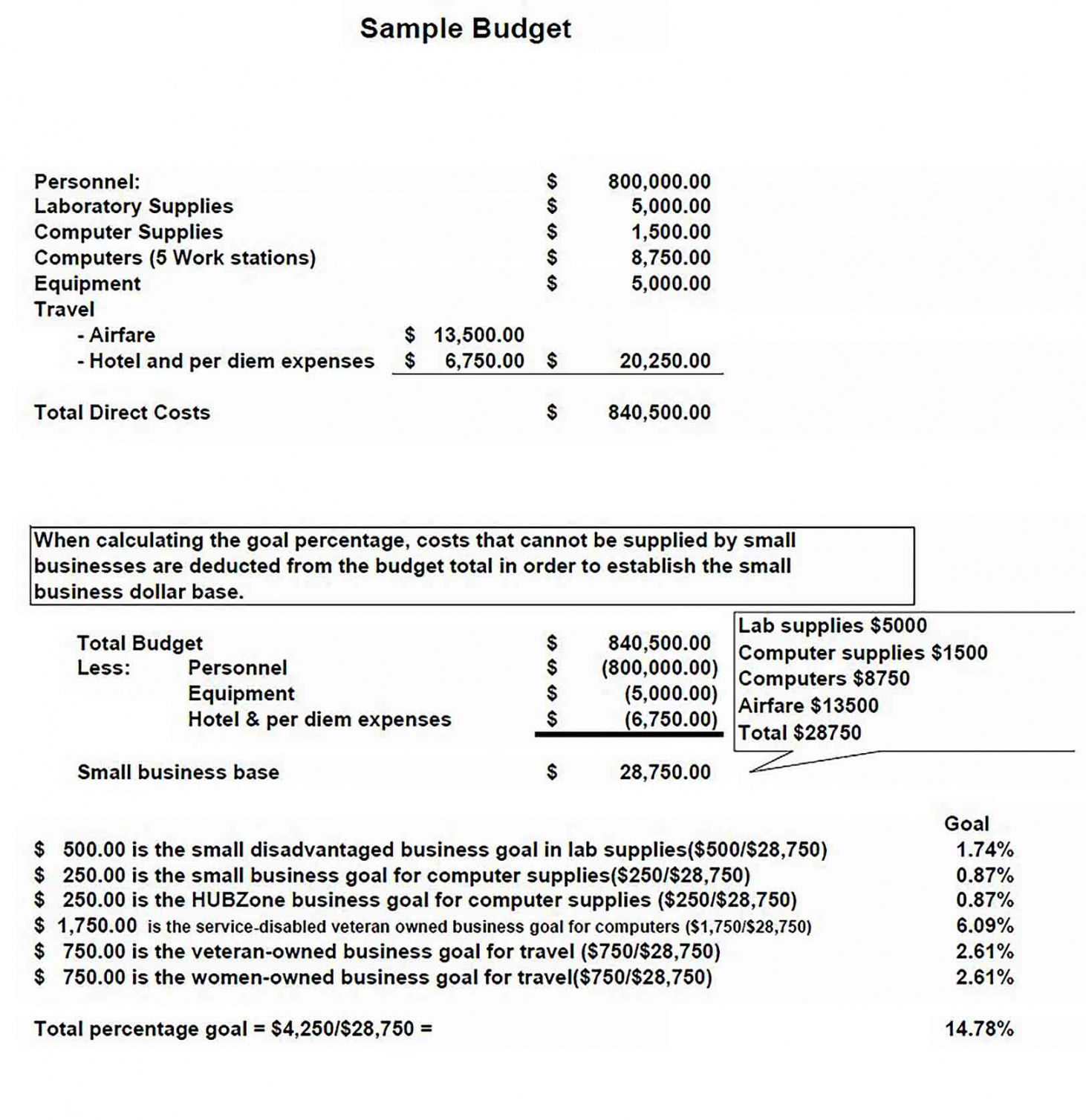 printable budget proposal restaurant cafe bakery template  culturopedia proposal budget template pdf