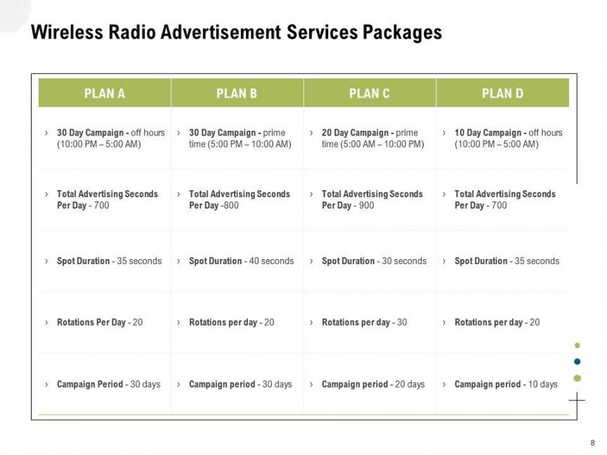 wireless radio advertisement proposal powerpoint radio advertising proposal template word