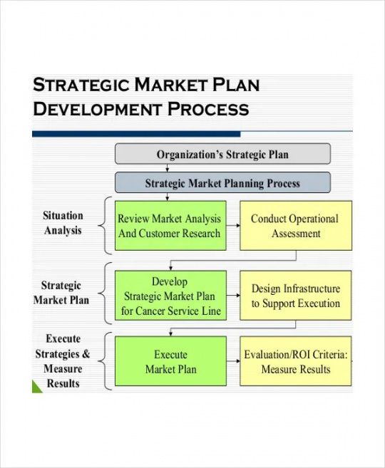 write my paper me cheap how to write a market analysis for hospital proposal template pdf