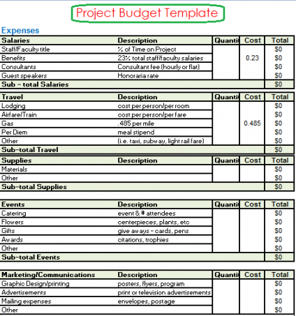 editable 10 project budget templates  free word excel &amp; pdf budget for project proposal template excel