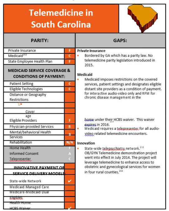 editable state telemedicine gaps analysis coverage &amp;amp; reimbursement telemedicine proposal template