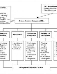 👍 human resource development plan template 7 free human human resource proposal template word