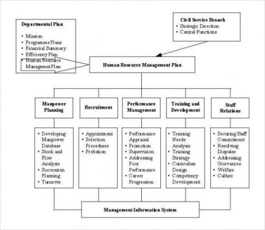 👍 human resource development plan template 7 free human human resource proposal template word