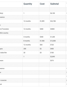 how to write a 2 page grant proposal  template  sumac grant proposal checklist template