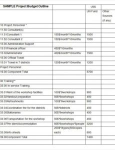 printable 14 budget proposals for a restaurant cafe bakery  free budget for project proposal template