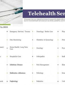 sample creating digital transformation roadmap for your business telemedicine proposal template word
