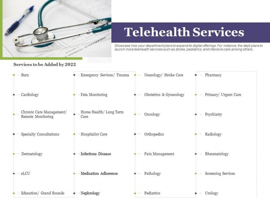 sample creating digital transformation roadmap for your business telemedicine proposal template word