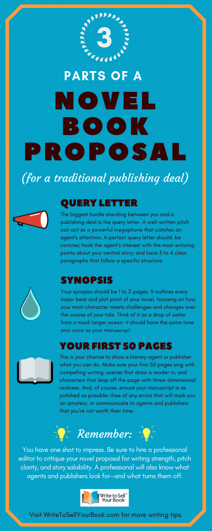 editable infographic 3 parts of a novel book proposal  write to memoir book proposal template example
