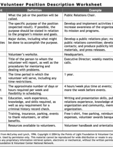 10 successful volunteer management strategies for nonprofits charity volunteer management policy template example