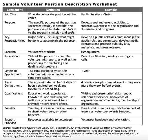 10 successful volunteer management strategies for nonprofits charity volunteer management policy template example