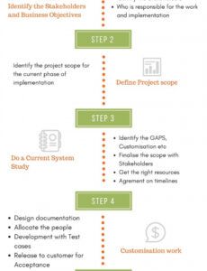 editable 10 steps for a successful erp implementation  infographic erp implementation proposal template