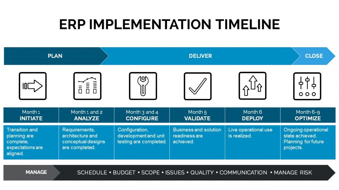editable 5 signs it&amp;#039;s time to upgrade your erp system  bridgepoint erp implementation proposal template excel