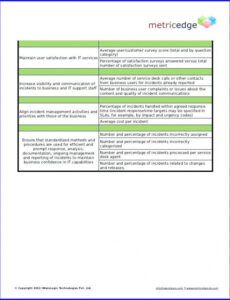 editable pci incident response plan template templates2  resume security incident management policy template word