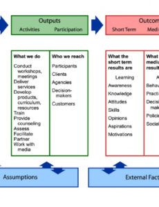 free designing and evaluating behaviour change interventions logic model grant proposal template example