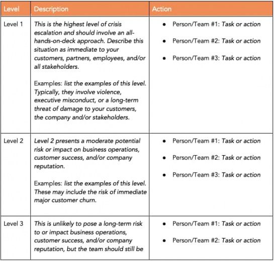 free how to write an effective communications plan  template hubspot proposal template excel