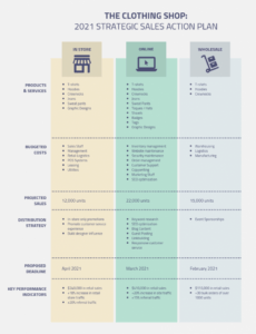 free light strategic sales action plan template product distribution proposal template doc