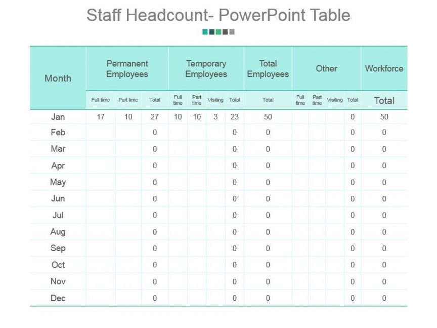 free staff headcount powerpoint table powerpoint slide additional headcount proposal template doc