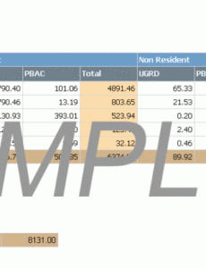 headcount fte summary  live data images  frompo additional headcount proposal template pdf