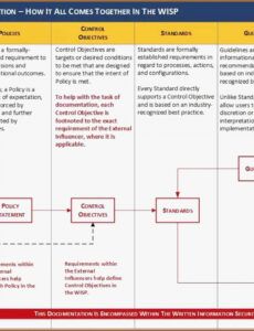 incident response plan template nist  template 1  resume security incident management policy template example