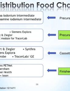 printable channel example product distribution proposal template pdf