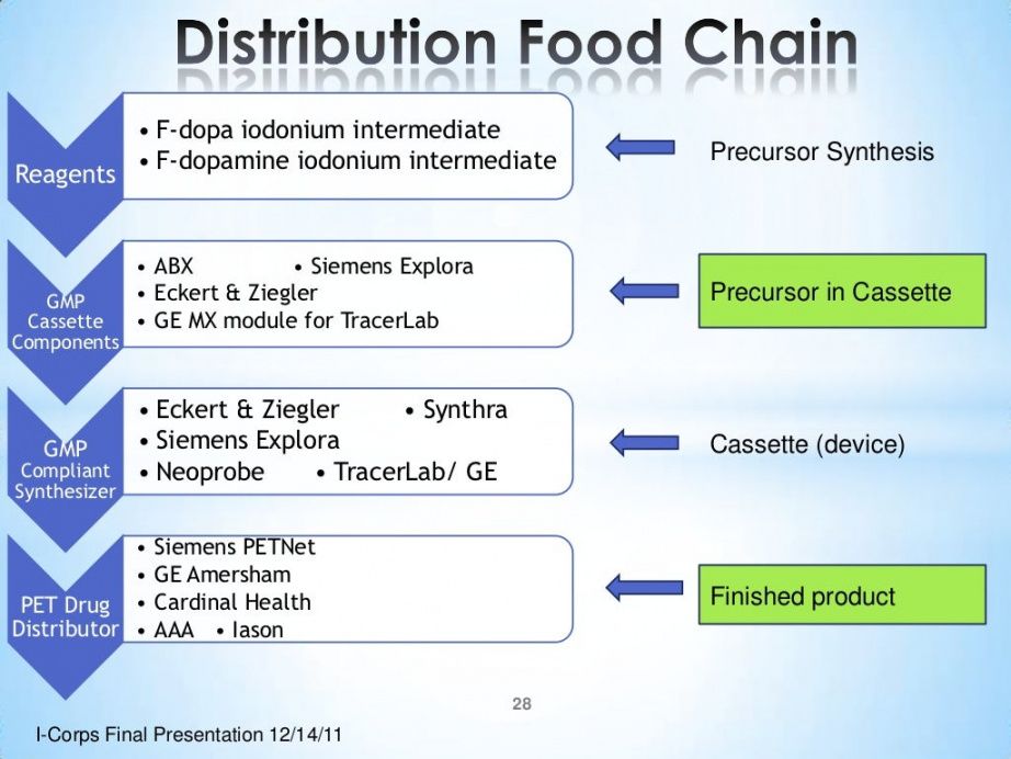 printable channel example product distribution proposal template pdf