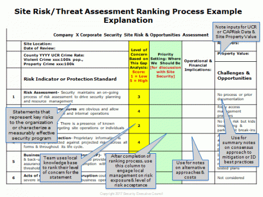 printable knowledge corner spotlight  31010  sec strategic risk management review template example