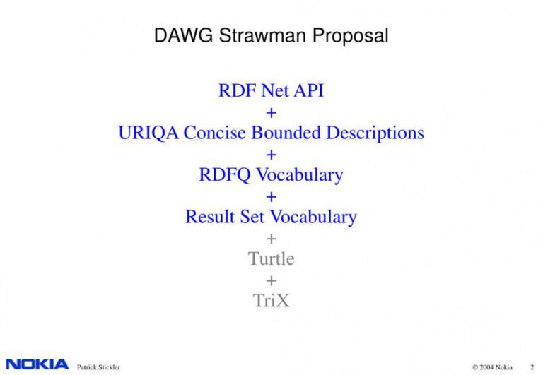 Printable Ppt Dawg Strawman Proposal Powerpoint Presentation Free Strawman Proposal Template Pdf 3381