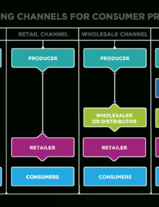 printable putting it together place distribution channels product distribution proposal template doc