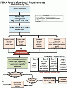 sample about us  fsma food safety program food safety management policy template word