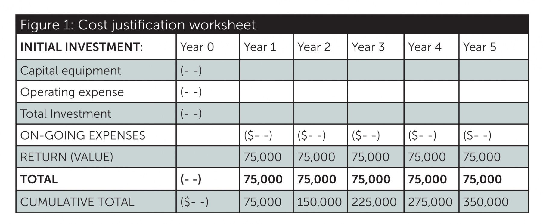 sample how to justify the cost of a rapid prototyping system additional headcount proposal template example