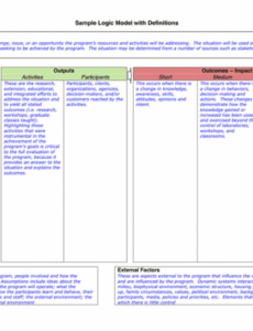 sample logic model worksheet in word and pdf formats logic model grant proposal template doc