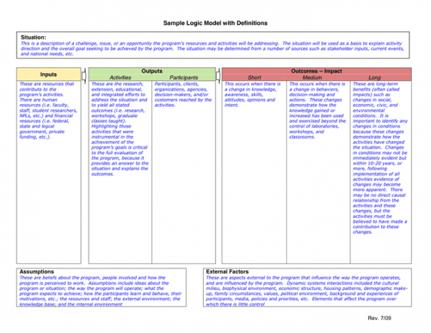 sample logic model worksheet in word and pdf formats logic model grant proposal template doc