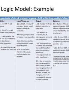 sample ppt  title i school improvement 1003a grant writing logic model grant proposal template