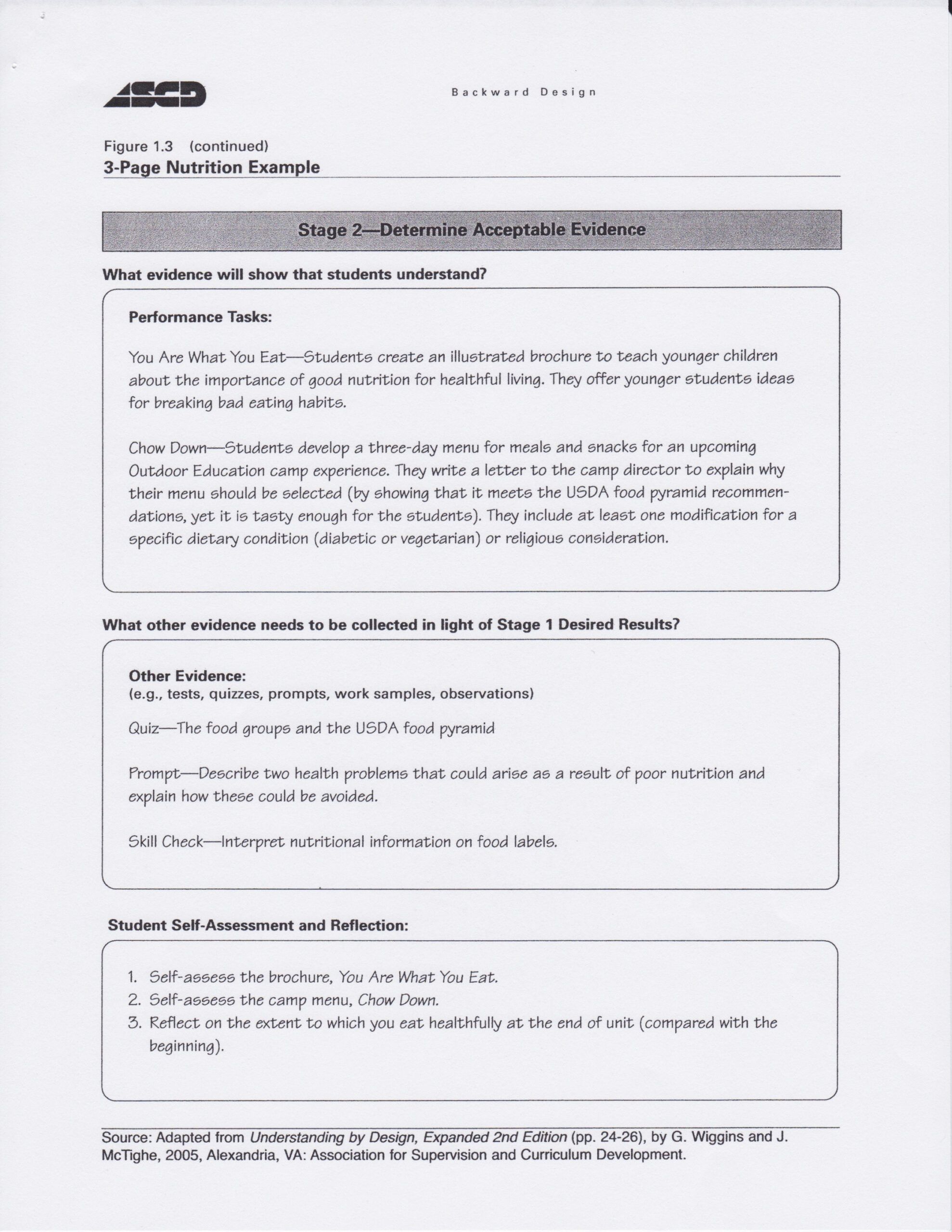 editable ubd lesson plan template  laura leopold professional f&amp;b business proposal template example