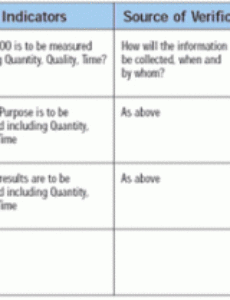 free all about health researches the logical framework dfid project proposal template example