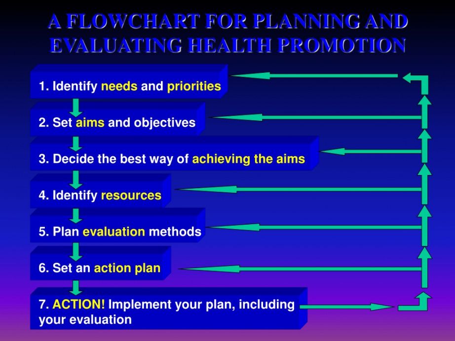 printable ppt  health promotion planning powerpoint presentation health promotion project proposal template word