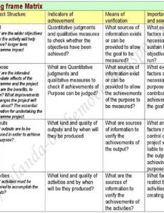 sample nālandā on the move creating vision with logic and risk dfid project proposal template doc