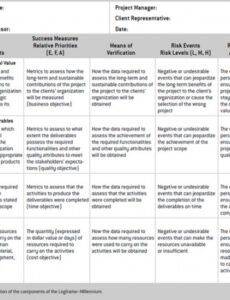 sample the logical framework approachmillennium dfid project proposal template excel