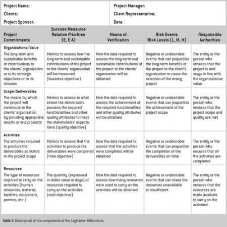 sample the logical framework approachmillennium dfid project proposal template excel