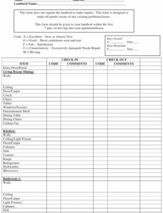 apartmenthouse inventory form download printable pdf  templateroller parts inventory template doc