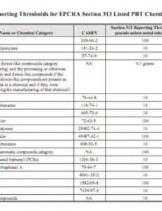 editable useful information on the hazardous chemicals in clothing and fabric hazardous substances inventory template