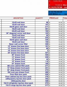 free food storage spreadsheet within inventory report sample excel or food meat inventory template word